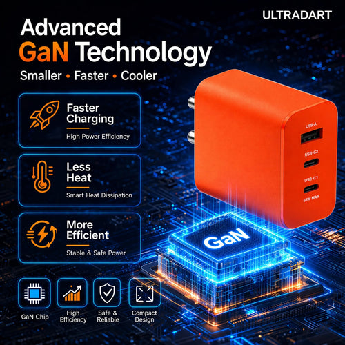 GaN Charger 65w 3port Orange charger